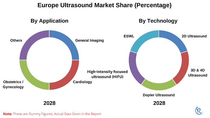 europe-ultrasound-devices-market-share