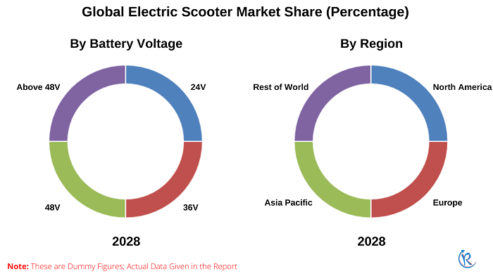 electric-scooter-market-share