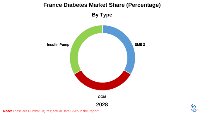 france-diabetes-market-share