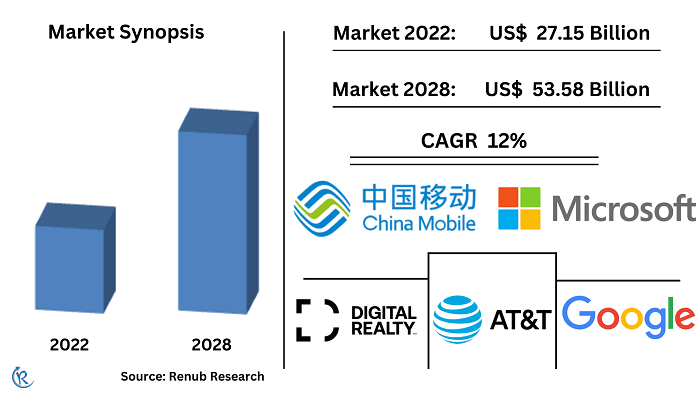 asia-pacific-data-centre-market