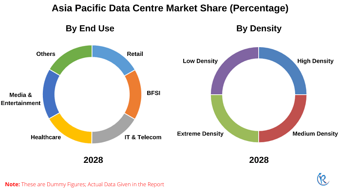 asia-pacific-data-centre-market-share