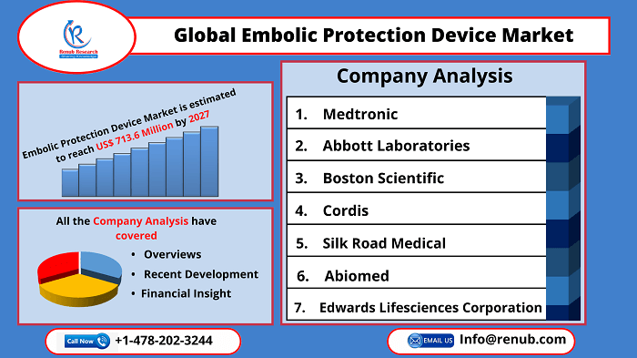 global-embolic-protection-device-market