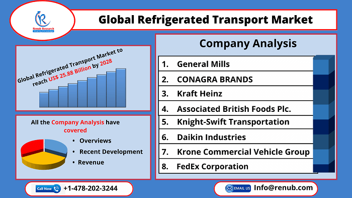 global-refrigerated-transport-market