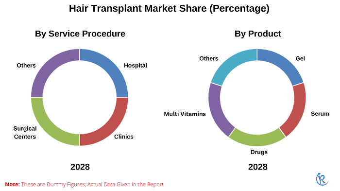 hair-transplant-market-share