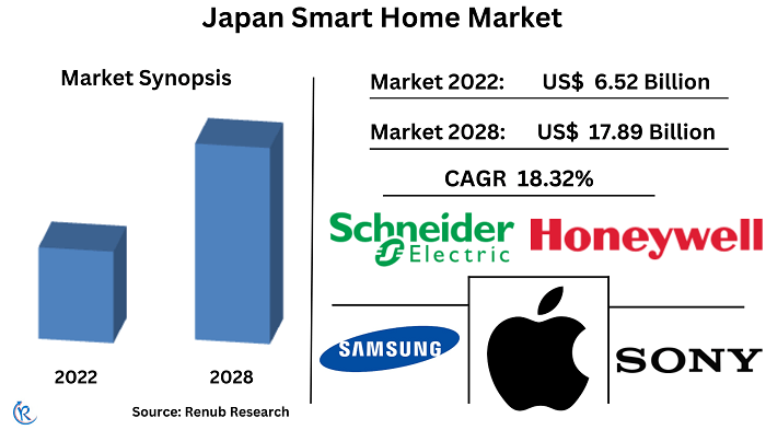japan-smart-home-market
