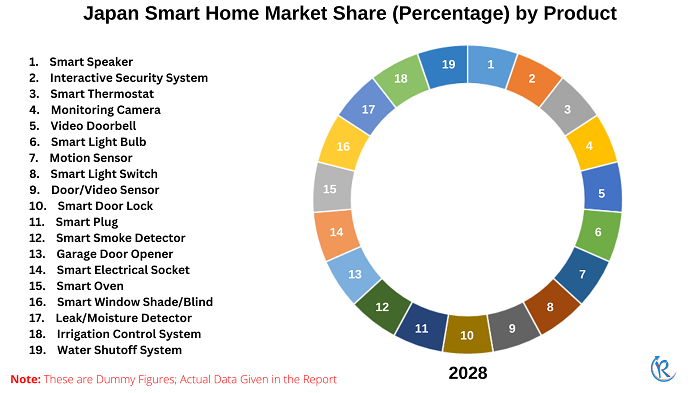 japan-smart-home-market-share