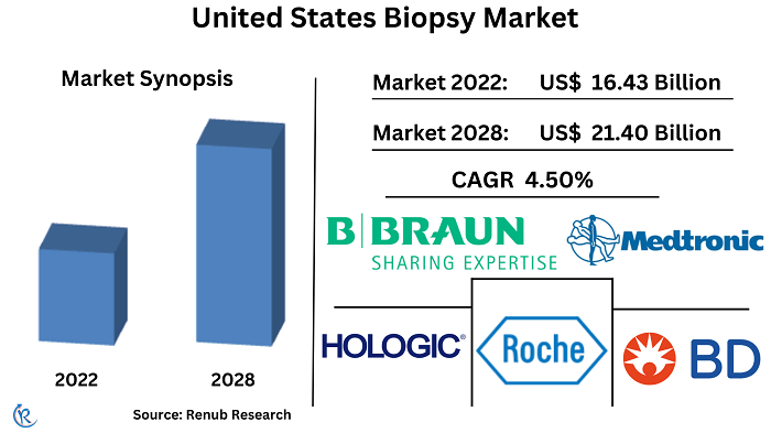 united-states-biopsy-market