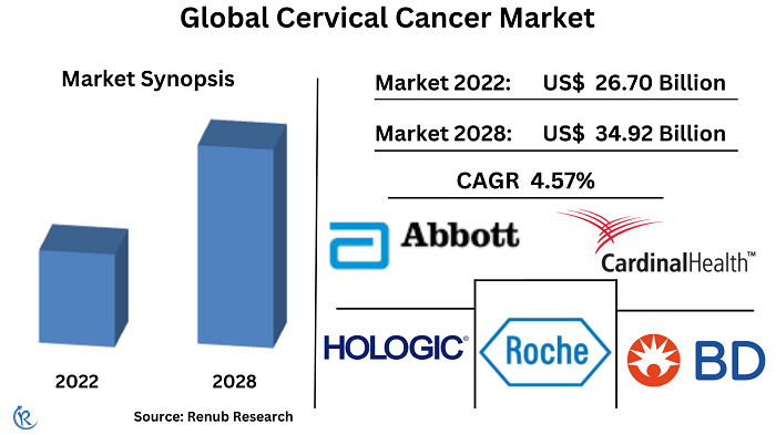 global-cervical-cancer-screening-market