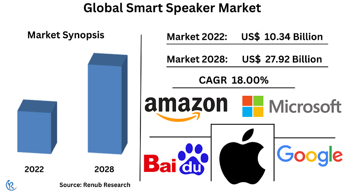 smart-speaker-market