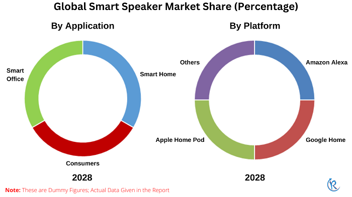 smart-speaker-market-share