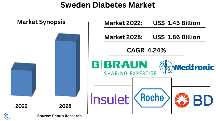 sweden-diabetes-market