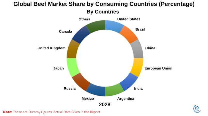 global-beef-market-share