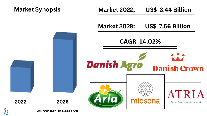 denmark-organic-food-market