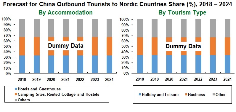 china-outbound-tourism-market-outbound-tourists-visits-tourists-spending