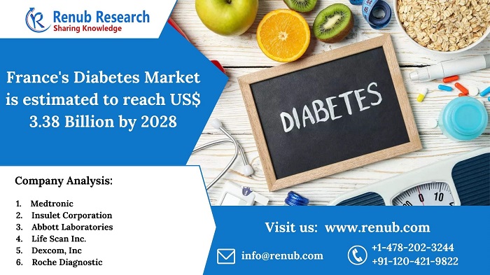 france-diabetes-market