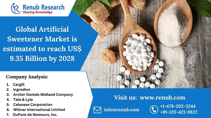 global-artificial-sweeteners-market