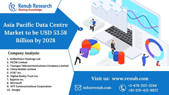 asia-pacific-data-centre-market