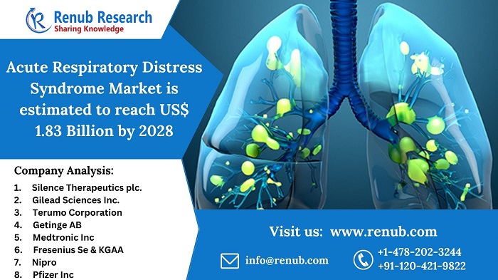 global-acute-respiratory-distress-syndrome-market