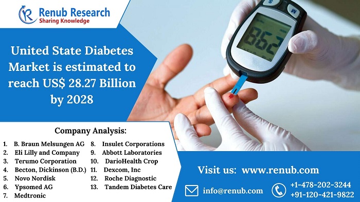 united-states-diabetes-market