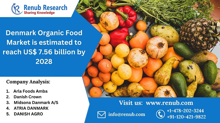 denmark-organic-food-market