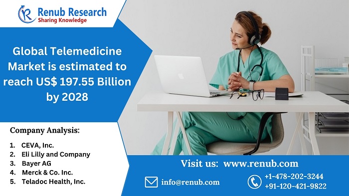 global-telemedicine-market