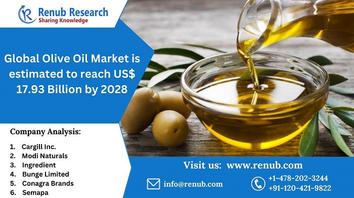 global-olive-oil-market