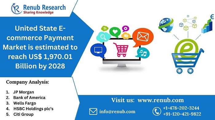 united-states-e-commerce-payment-market