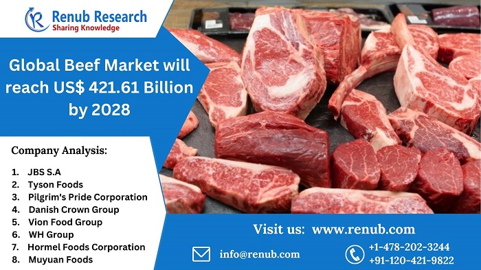 global-beef-market