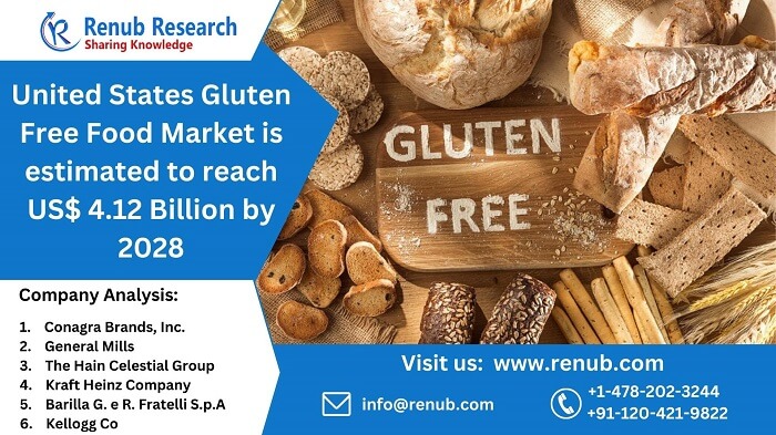 united-states-gluten-free-food-market