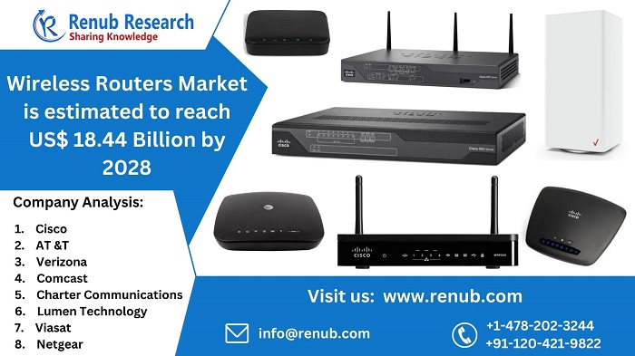 wireless-router-market