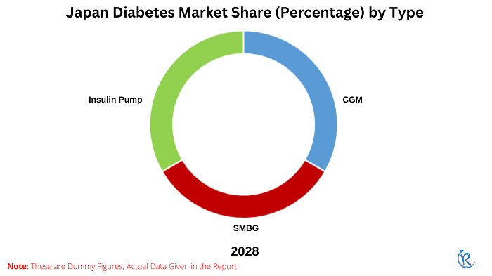 japan-diabetes-market-share