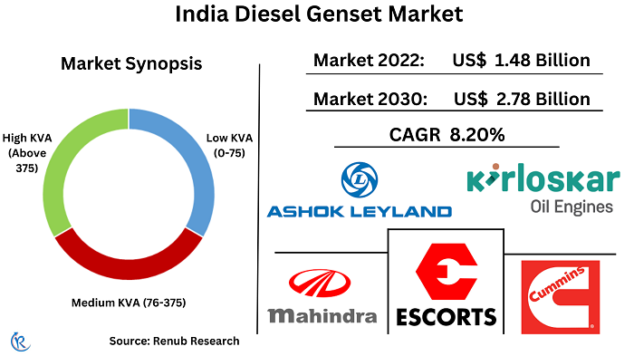 india-diesel-genset-market