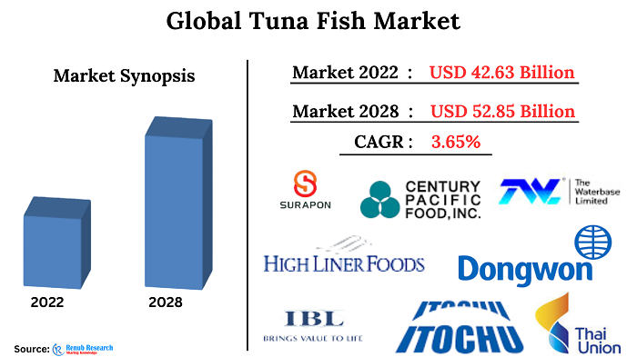 tuna-fish-market