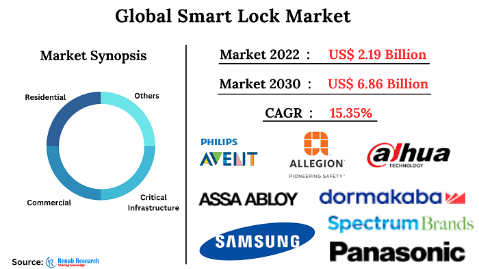 smart-lock-market