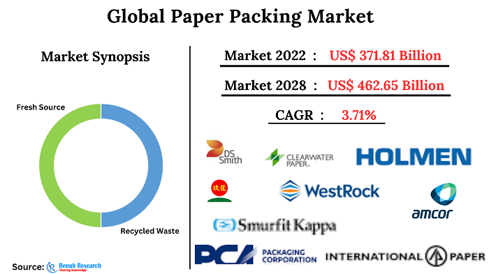 paper-packaging-market