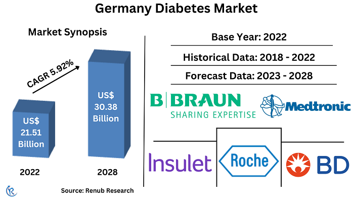 germany-diabetes-market