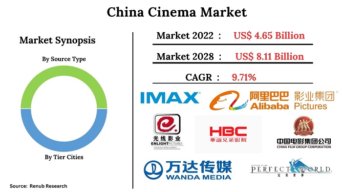 china-cinema-market