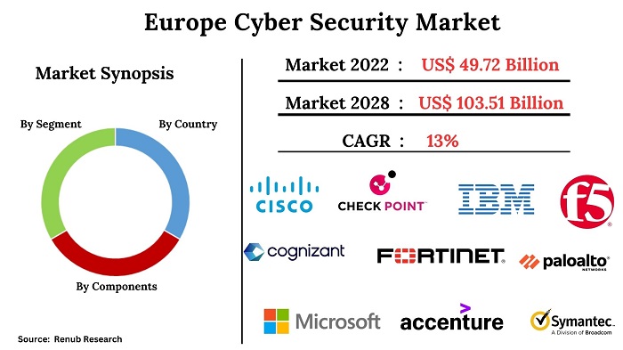 europe-cyber-security-market