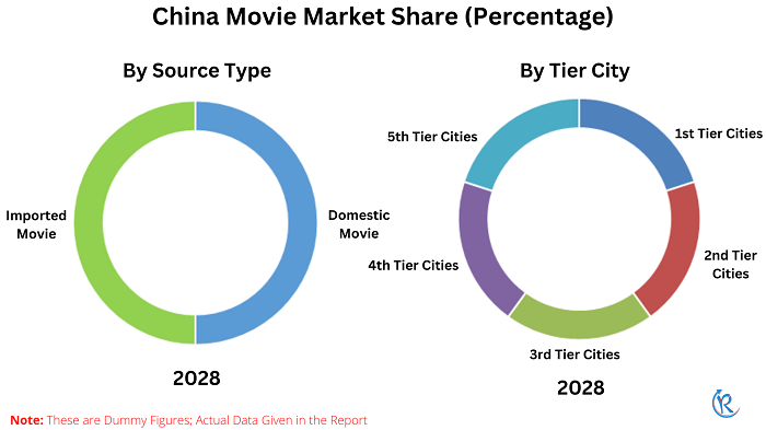 china-cinema-market-share
