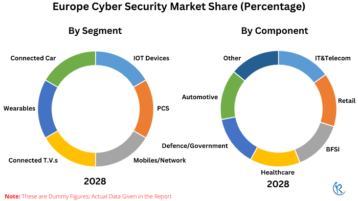 europe-cyber-security-market-share