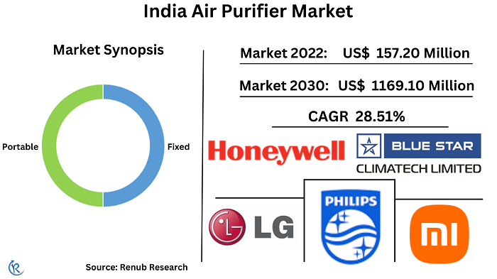 india-air-purifier-market