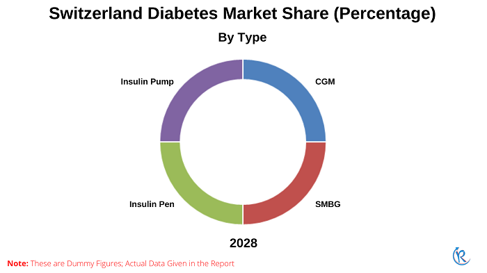 switzerland-diabetes-market-share