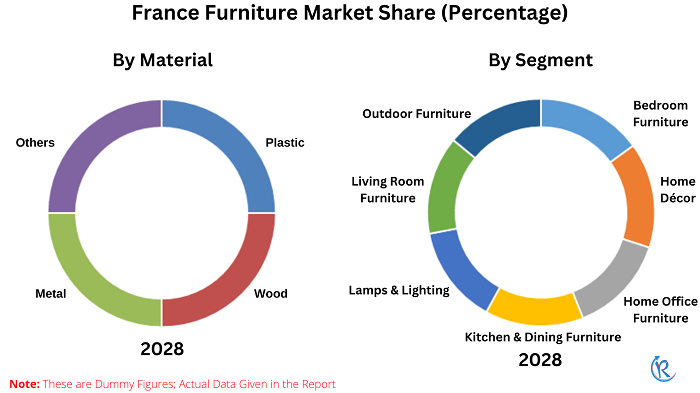 france-furniture-market-share
