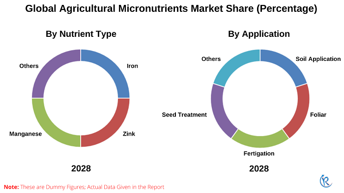 agricultural-micronutrients-market-share