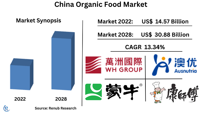 china-organic-food-market