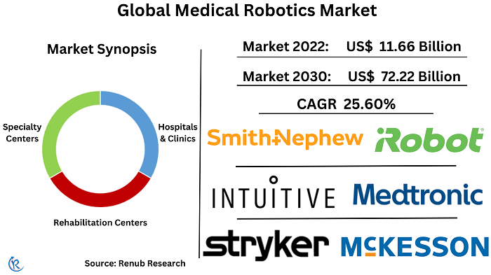medical-robotics-market