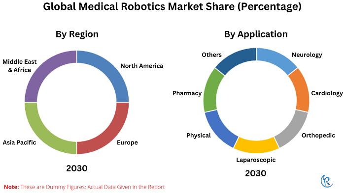 medical-robotics-market-share