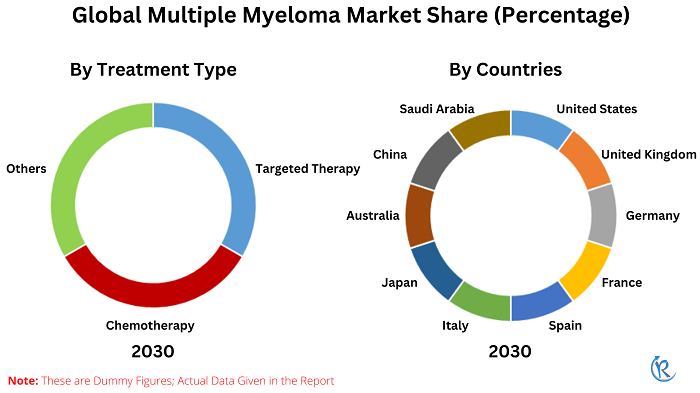 multiple-myeloma-market-share