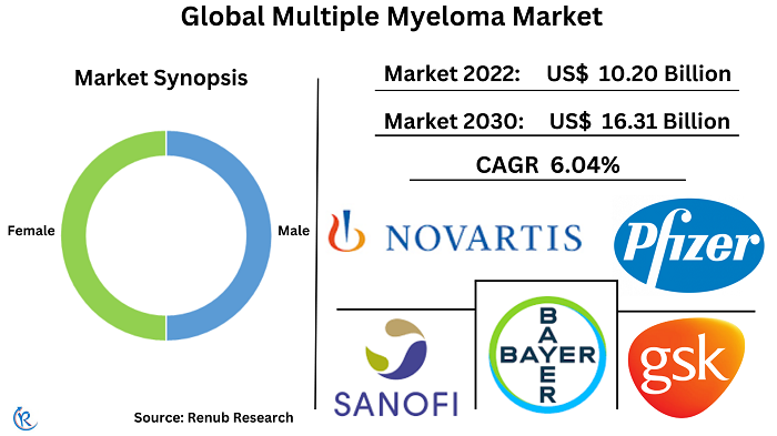 multiple-myeloma-market