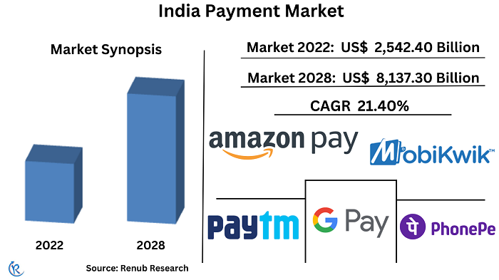 india-payment-market